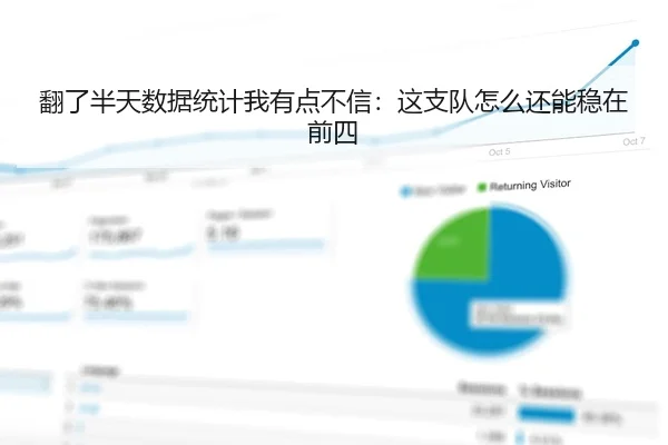 翻了半天数据统计我有点不信：这支队怎么还能稳在前四